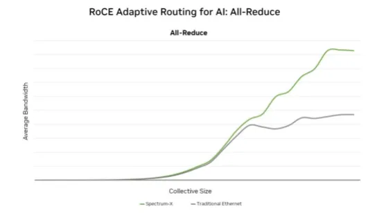 OCPMeta與Oracle押注SpectrumXAIFactory感知中樞成形 OCPMeta與Oracle押注SpectrumXAIFactory感知中樞成形