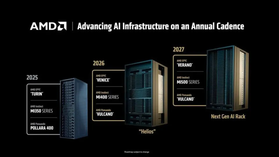 AMD開始準備Instinct MI500 UAL256機架解決方案:64個CPU 256個GPU組成 AMD開始準備Instinct MI500 UAL256機架解決方案:64個CPU 256個GPU組成
